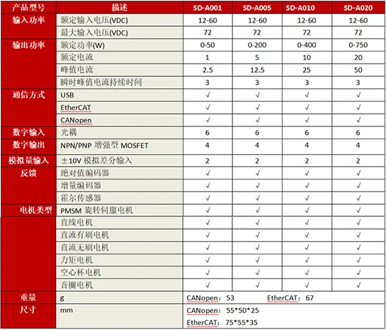 ISMC驱动器：Diamond系列微型伺服标准版V2-精越伺服