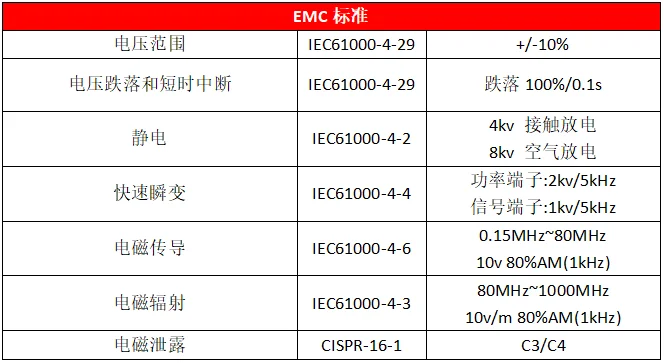 ISMC驱动器：Diamond系列微型伺服标准版V2-精越伺服