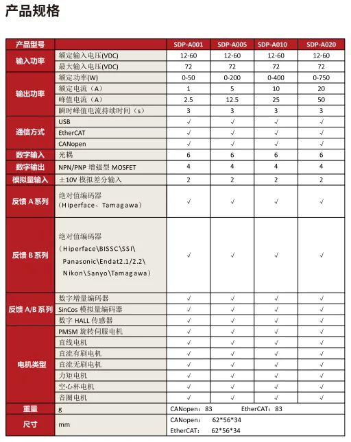 ISMC驱动器：DiamondPlus系列微型伺服低温版V2-精越伺服