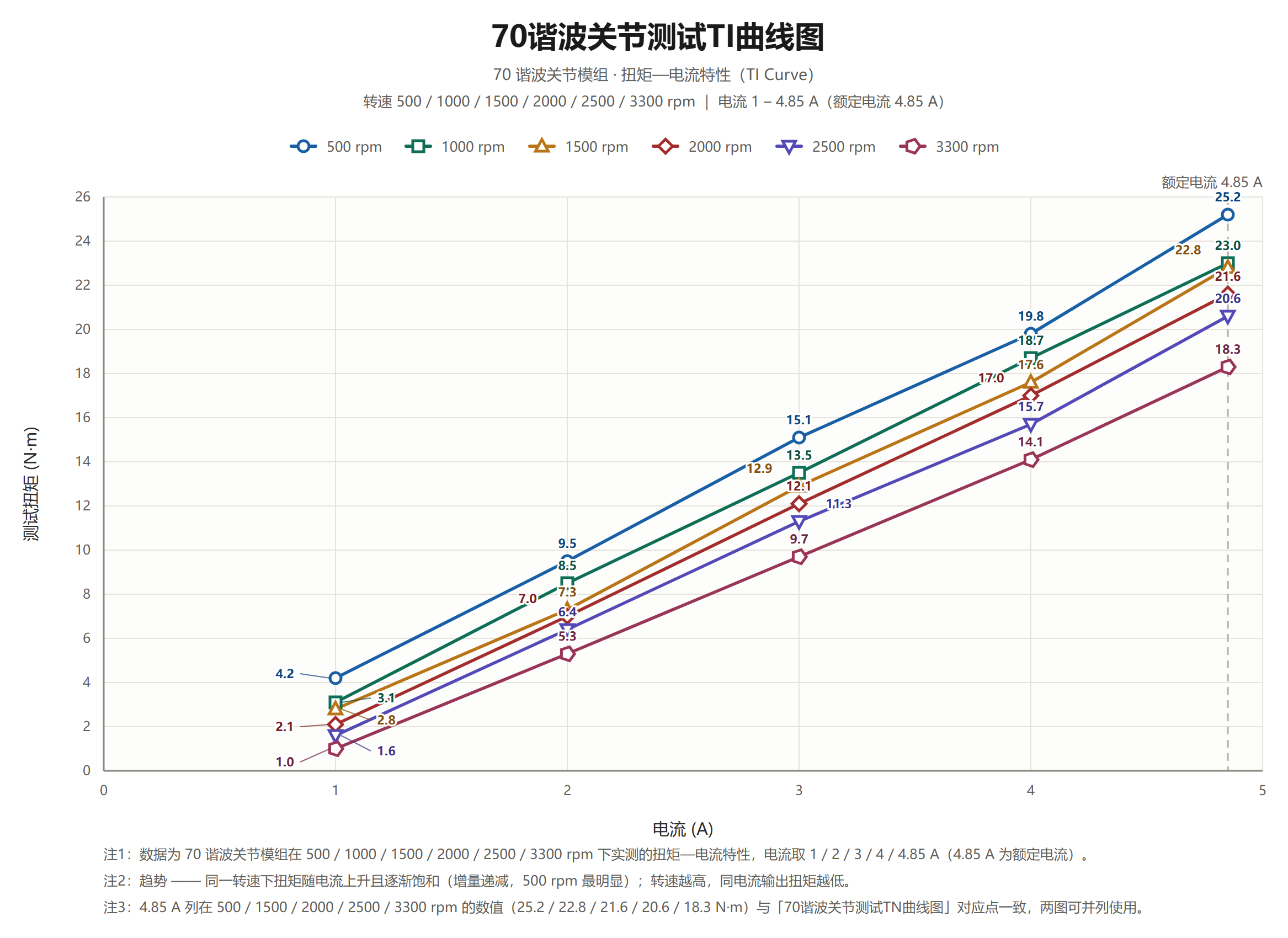 DM-X70-101-CN 谐波关节模组 外形尺寸图